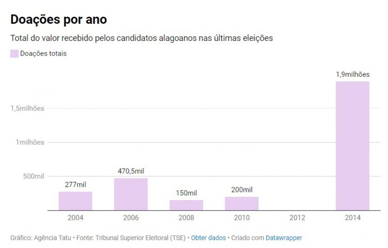 Braskem bancou campanhas de governadores senadores e outros políticos