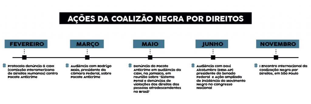 A%C3%87%C3%95ES-DA-COALIZA%C3%83O-NEGRA-POR-DIREITOS-01-1024x342.jpg