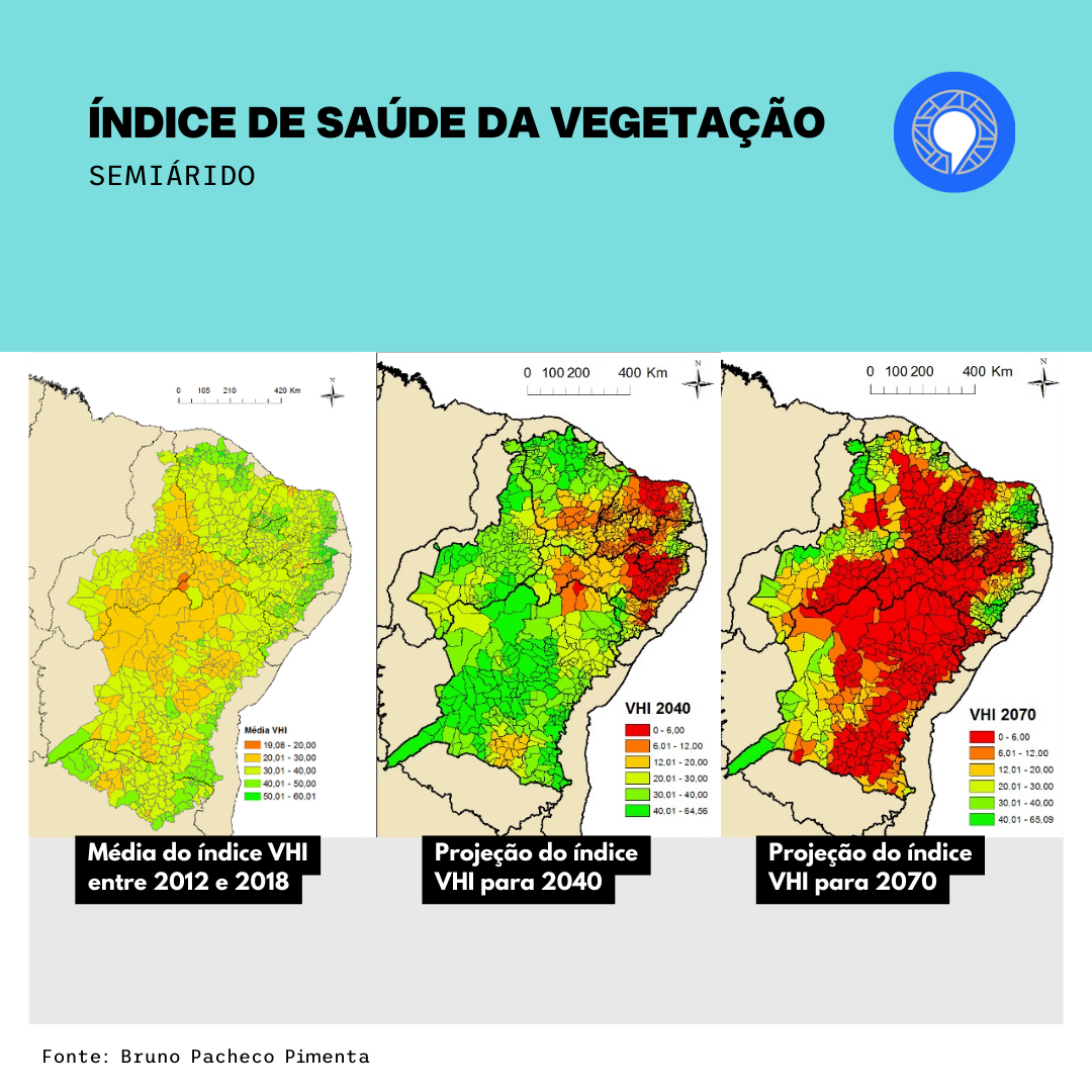 A imagem é uma representação gráfica do Índice de Saúde da Vegetação (VHI) para uma região semiárida. Ela mostra três mapas lado a lado: Média do índice VHI entre 2012 e 2018: O mapa à esquerda exibe o VHI médio para o período de 2012 a 2018. As cores variam do verde ao vermelho, indicando diferentes níveis de saúde da vegetação. Projeção do índice VHI para 2040: O mapa central projeta o VHI para o ano de 2040. Novamente, as cores representam a saúde da vegetação. Projeção do índice VHI para 2070: O mapa à direita projeta o VHI para 2070. Aqui, também, as cores indicam a saúde da vegetação. Cada mapa possui uma escala na parte superior, variando de 0 a 1000 km, e uma legenda à direita, provavelmente correspondendo aos valores do VHI. Abaixo de cada mapa, há um título específico. A fonte dessa imagem é Bruno Pacheco Pimenta.