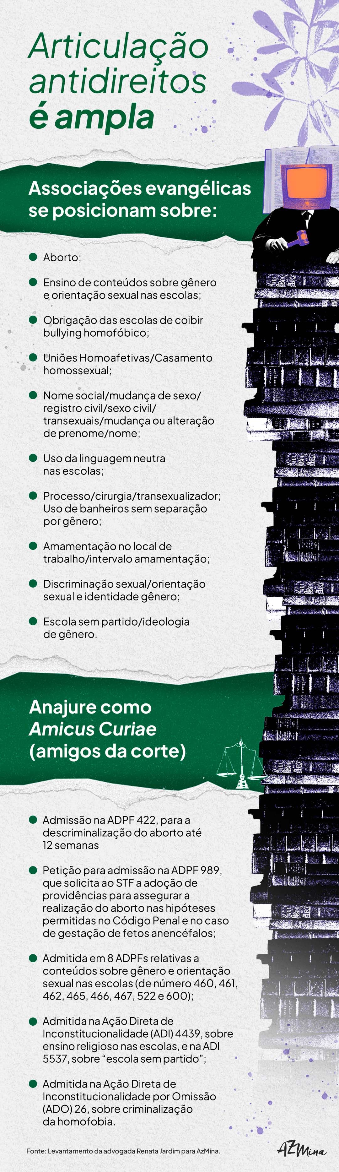 Arte com relação de temas que as associações evangélicas lutam contra, tais como direito a aborto, educação sexual nas escolas, obrigação de coibir bullying homofóbico etc