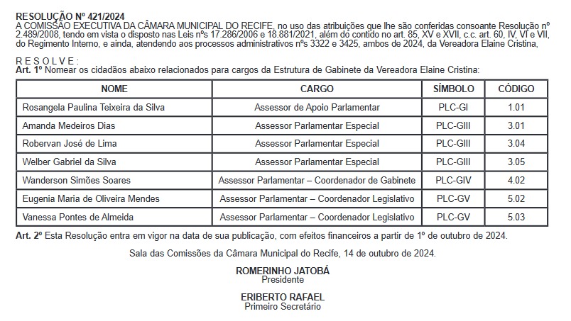 A imagem mostra a Resolução N° 421/2024 da Comissão Executiva da Câmara Municipal do Recife. Ela nomeia pessoas para cargos na estrutura de gabinete da vereadora Elaine Cristina. A tabela na imagem lista os nomes, cargos, símbolos e códigos dos nomeados. A resolução entra em vigor na data de sua publicação, com efeitos financeiros a partir de 1º de outubro de 2024, e é assinada por Romerinho Jatobá e Eriberto Rafael.