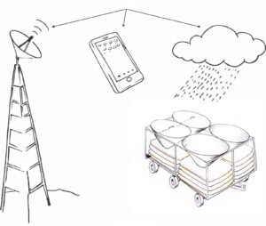 A imagem é uma ilustração em traços simples que mostra um sistema de captação de água da chuva com apoio de tecnologia. À esquerda, há uma torre com uma antena parabólica no topo, conectada a um celular desenhado no centro superior da imagem. O celular também se conecta a uma nuvem com gotas de chuva, sugerindo monitoramento climático. No canto inferior direito, aparece uma cisterna móvel com rodas, composta por quatro tanques redondos com tampas em forma de funil, posicionados para coletar a água da chuva.