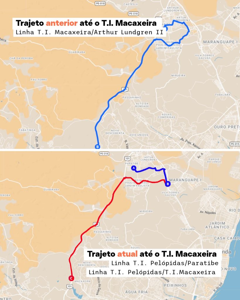 A imagem apresenta dois mapas comparativos que mostram a mudança de trajeto das linhas de ônibus que chegam ao Terminal Integrado (T.I.) Macaxeira, na Região Metropolitana do Recife. No mapa superior, em azul, está o percurso anterior da linha T.I. Macaxeira/Arthur Lundgren II, que seguia de Arthur Lundgren II até o terminal, passando por bairros como Jardim Paulista, Pau Amarelo, Passarinho e Nova Descoberta. Já no mapa inferior, em vermelho, aparece o trajeto atual das linhas T.I. Pelópidas/Paratibe e T.I. Pelópidas/T.I. Macaxeira, que agora conectam Paratibe ao T.I. Macaxeira por um caminho mais direto, atravessando áreas semelhantes, mas com uma integração diferente entre terminais. Essa comparação evidencia o redesenho das rotas de transporte público, destacando a substituição da antiga linha por novas conexões que otimizam o acesso ao terminal.