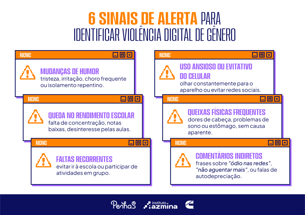 Infográfico sobre “6 sinais de alerta para identificar violência digital de gênero”. Os sinais apresentados são: mudanças de humor, queda no rendimento escolar, faltas recorrentes, uso ansioso ou evitativo do celular, queixas físicas frequentes e comentários indiretos de sofrimento. Cada sinal é acompanhado por exemplos como tristeza, isolamento, baixa concentração, dores sem causa aparente e falas de autodepreciação. Layout em tons de laranja, roxo e azul, com ícones de alerta dentro de janelas que simulam telas de computador.
