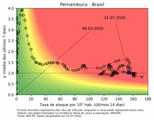 21-07-2020-Pernambuco (1)